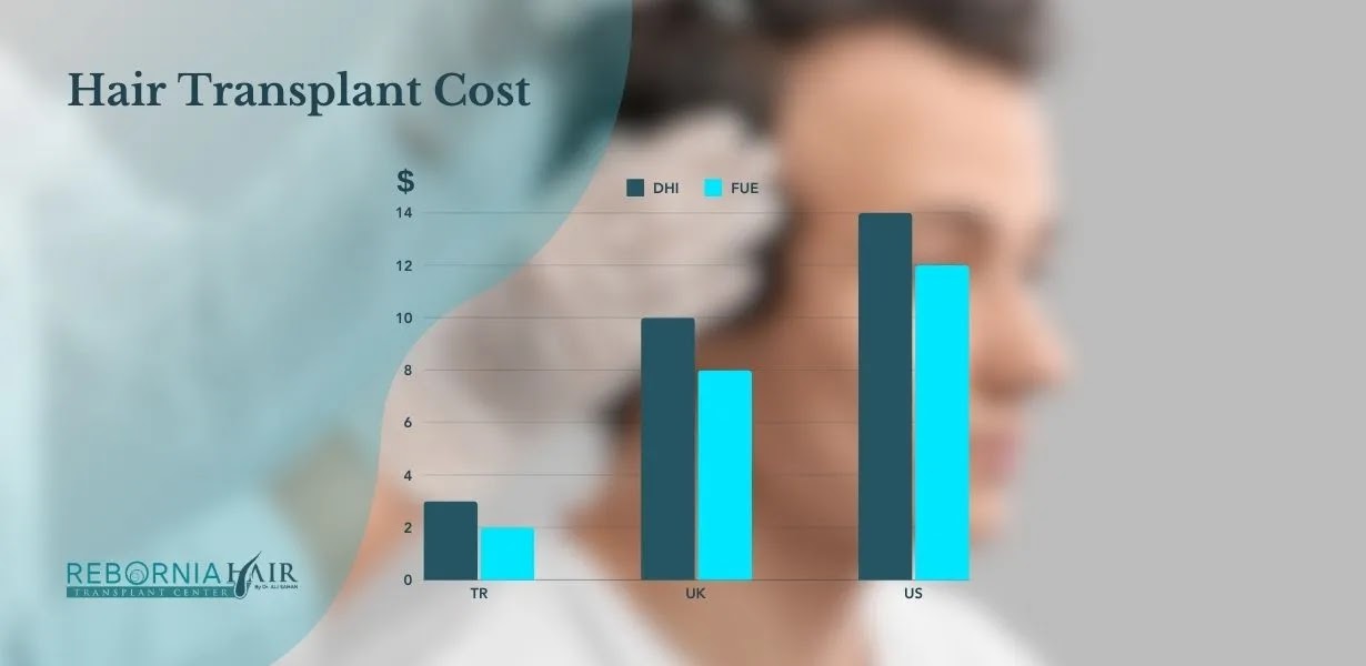 Hair Transplant Costs in Turkey: 2025 Guide